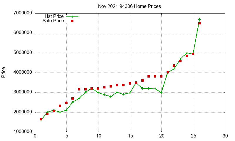94306 Homes Just Sold 2021-11 94306 Homes Just Sold 2021-11