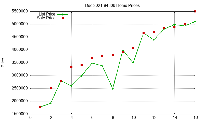 94306 Homes Just Sold 2021-12 94306 Homes Just Sold 2021-12