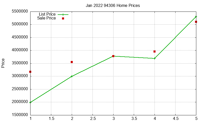 94306 Homes Just Sold 2022-01 94306 Homes Just Sold 2022-01