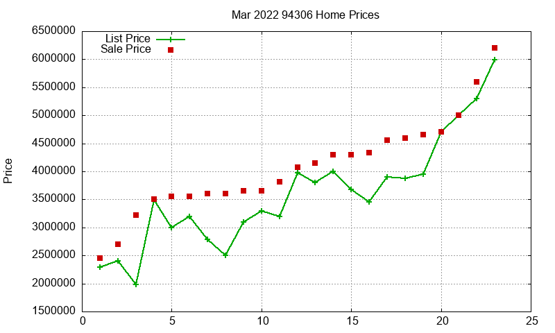 94306 Homes Just Sold 2022-03 94306 Homes Just Sold 2022-03