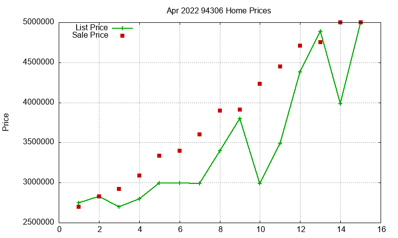 94306 Homes Just Sold 2022-04 94306 Homes Just Sold 2022-04