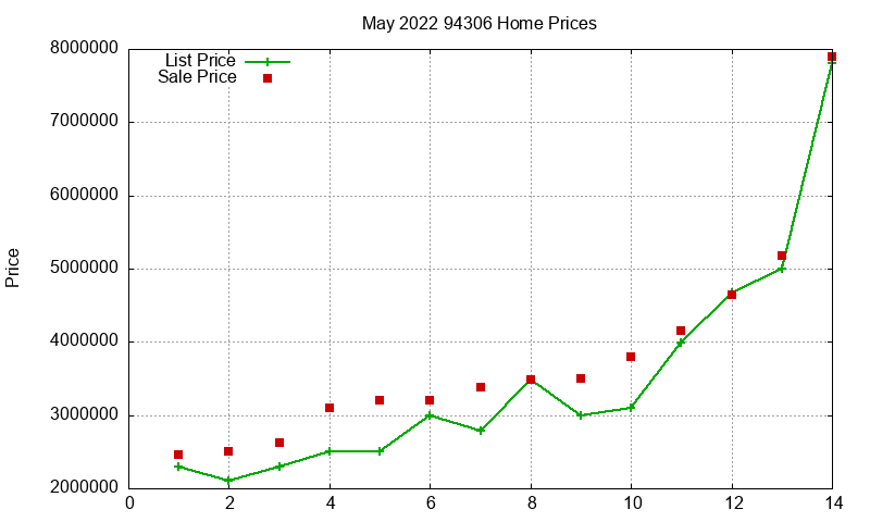 94306 Homes Just Sold 2022-05 94306 Homes Just Sold 2022-05