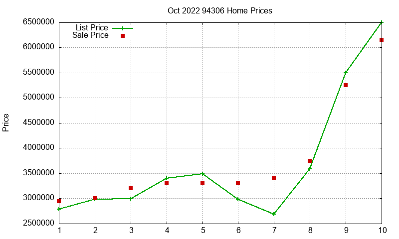 94306 Homes Just Sold 2022-10 94306 Homes Just Sold 2022-10