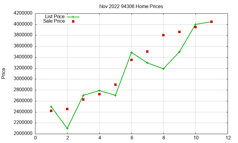 94306 Homes Just Sold 2022-11 94306 Homes Just Sold 2022-11
