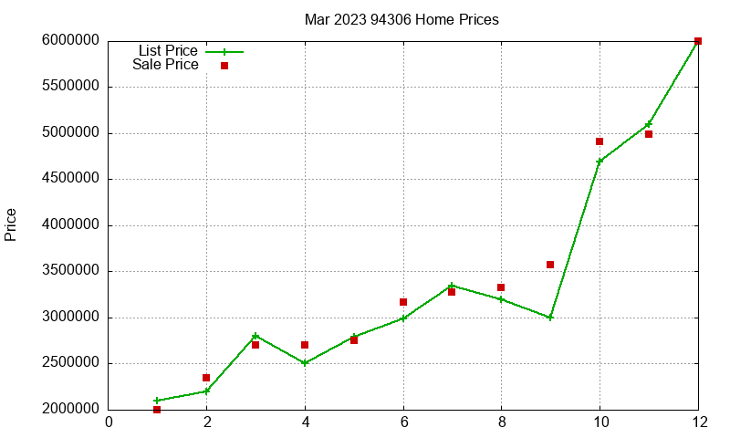 94306 Homes Just Sold 2023-03 94306 Homes Just Sold 2023-03