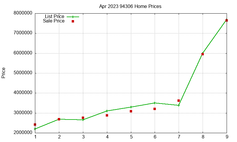 94306 Homes Just Sold 2023-04 94306 Homes Just Sold 2023-04