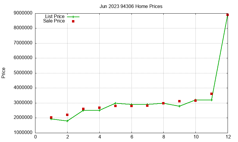 94306 Homes Just Sold 2023-06 94306 Homes Just Sold 2023-06