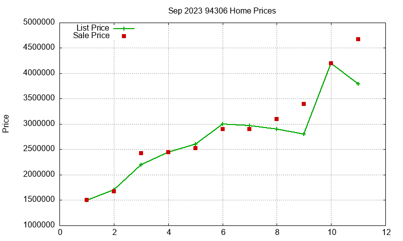 94306 Homes Just Sold 2023-09 94306 Homes Just Sold 2023-09