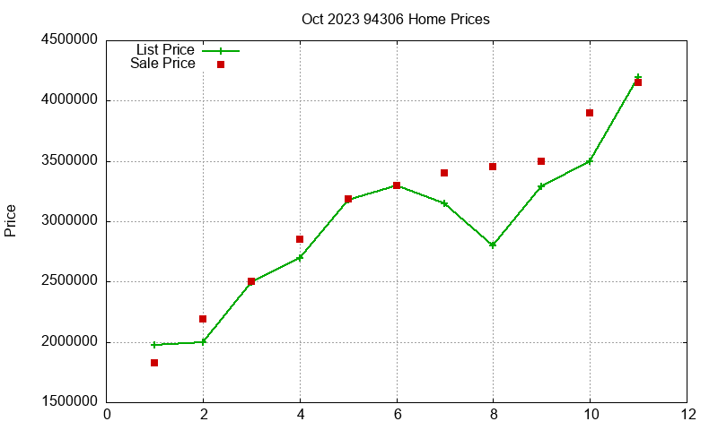 94306 Homes Just Sold 2023-10 94306 Homes Just Sold 2023-10