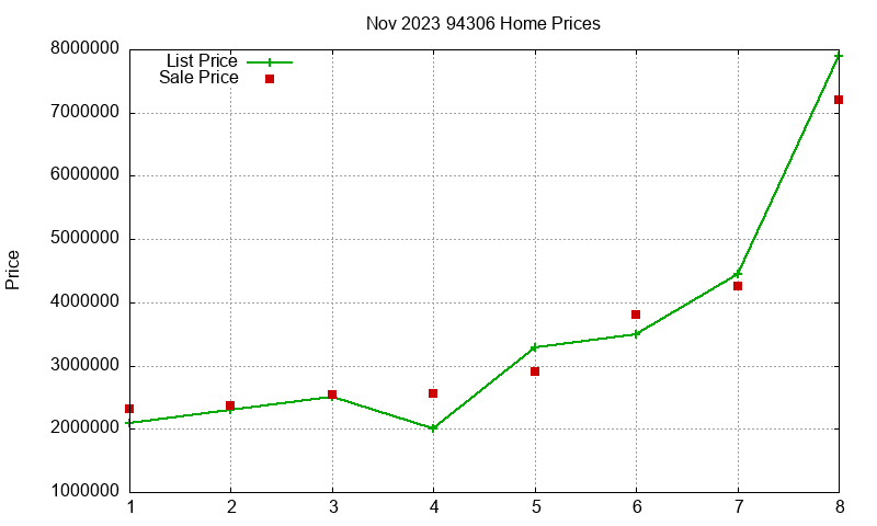 94306 Homes Just Sold 2023-11 94306 Homes Just Sold 2023-11