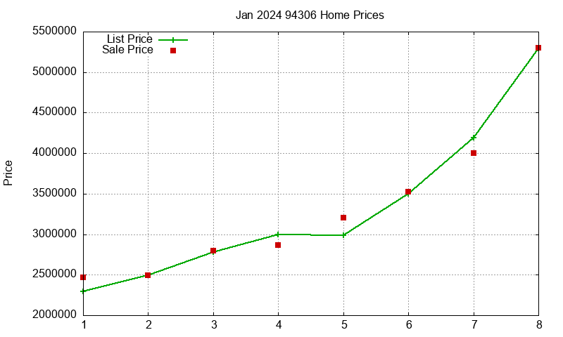 94306 Homes Just Sold 2024-01 94306 Homes Just Sold 2024-01