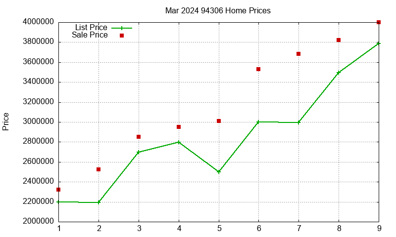 94306 Homes Just Sold 2024-03 94306 Homes Just Sold 2024-03