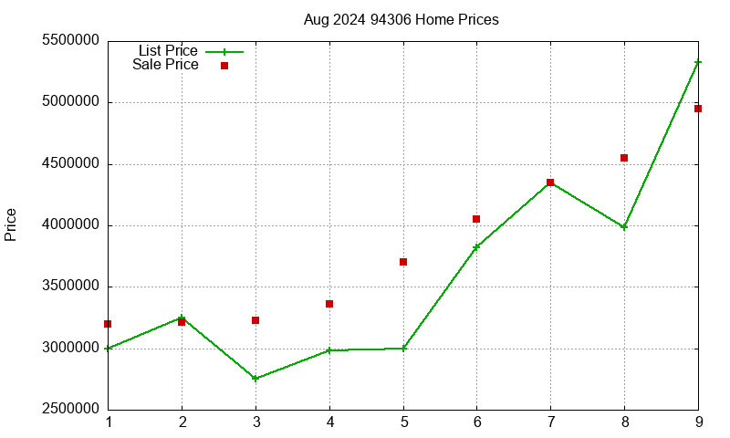 94306 Homes Just Sold 2024-08 94306 Homes Just Sold 2024-08