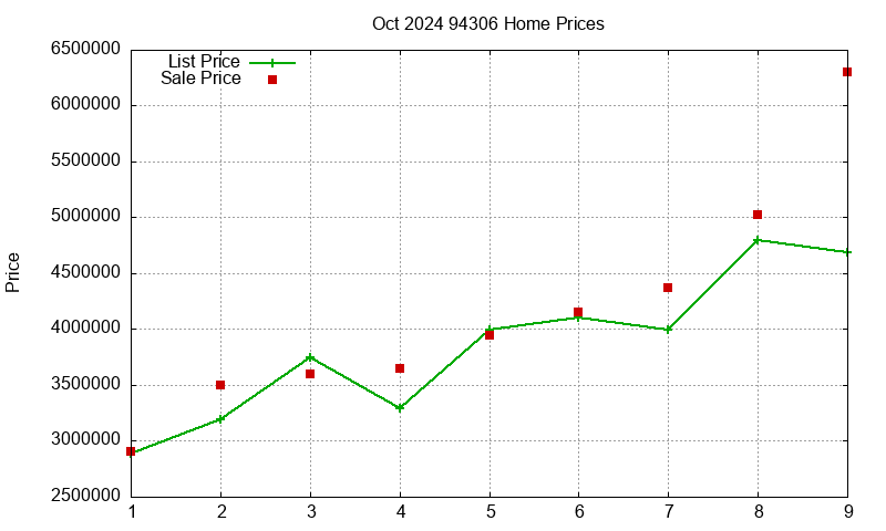 94306 Homes Just Sold 2024-10 94306 Homes Just Sold 2024-10