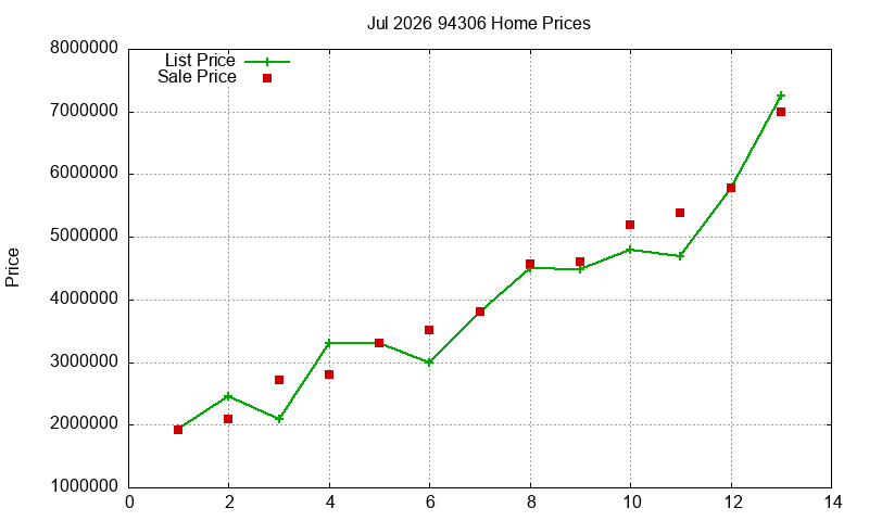 94306 Homes Just Sold 2026-07 94306 Homes Just Sold 2026-07