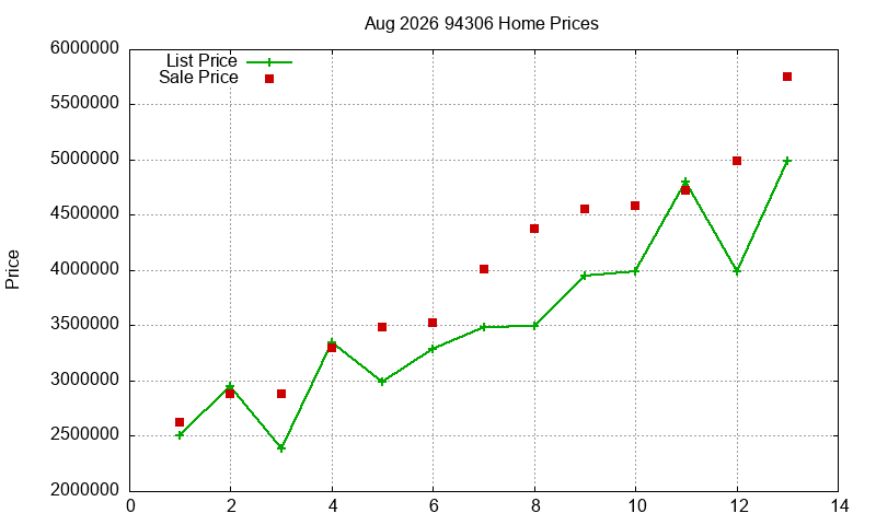 94306 Homes Just Sold 2026-08 94306 Homes Just Sold 2026-08