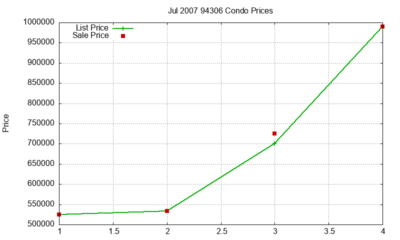 94306 Condos Just Sold 2007-07 94306 Condos Just Sold 2007-07