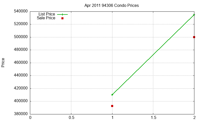 94306 Condos Just Sold 2011-04 94306 Condos Just Sold 2011-04
