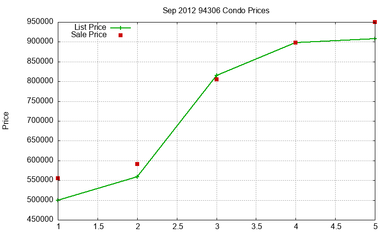 94306 Condos Just Sold 2012-09 94306 Condos Just Sold 2012-09