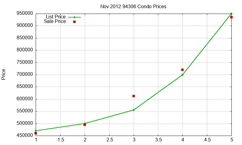 94306 Condos Just Sold 2012-11 94306 Condos Just Sold 2012-11