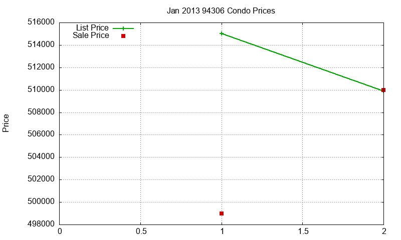 94306 Condos Just Sold 2013-01 94306 Condos Just Sold 2013-01