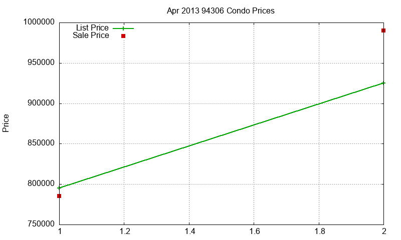 94306 Condos Just Sold 2013-04 94306 Condos Just Sold 2013-04
