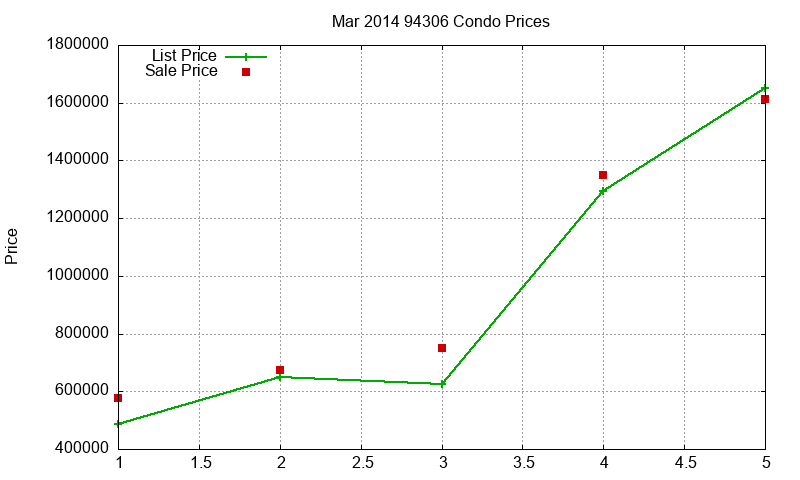 94306 Condos Just Sold 2014-03 94306 Condos Just Sold 2014-03