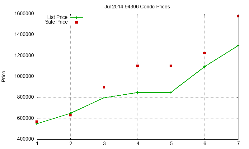 94306 Condos Just Sold 2014-07 94306 Condos Just Sold 2014-07