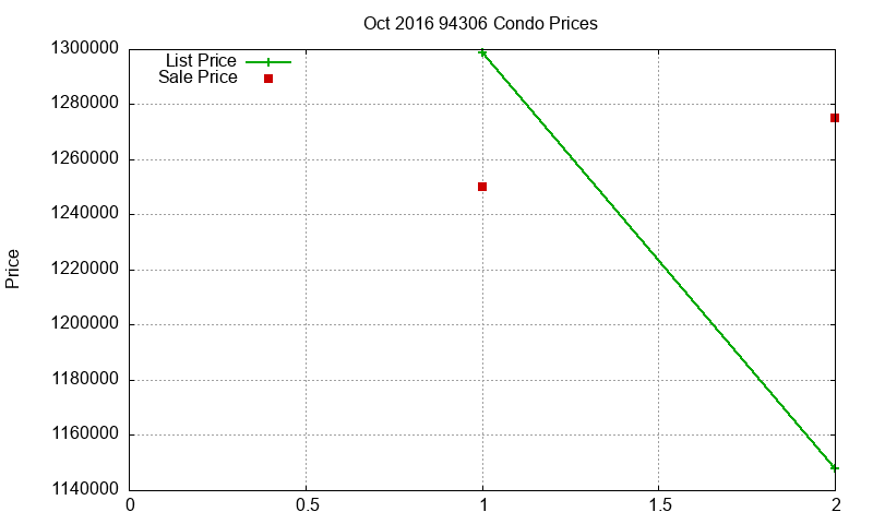 94306 Condos Just Sold 2016-10 94306 Condos Just Sold 2016-10