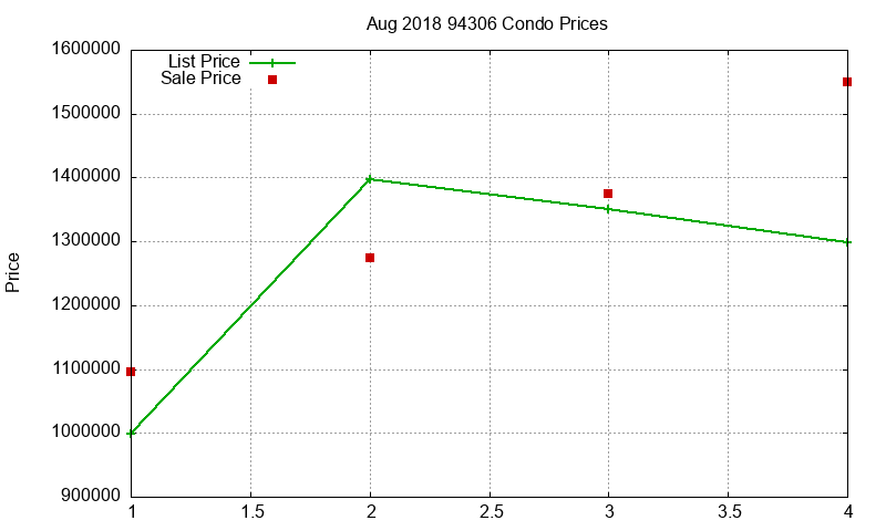94306 Condos Just Sold 2018-08 94306 Condos Just Sold 2018-08