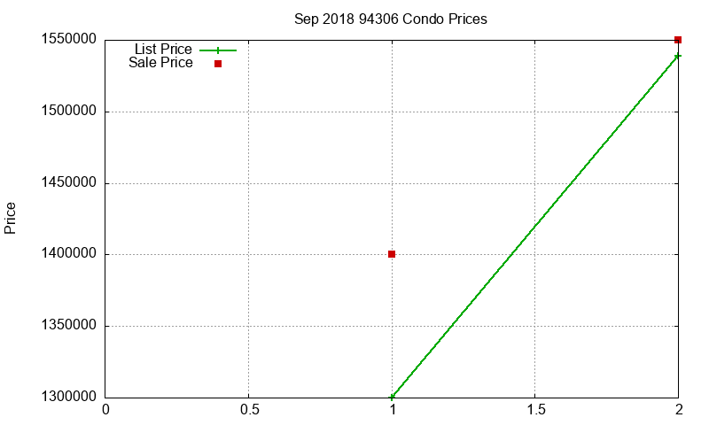 94306 Condos Just Sold 2018-09 94306 Condos Just Sold 2018-09