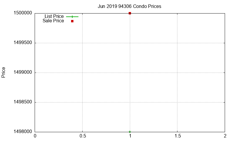 94306 Condos Just Sold 2019-06 94306 Condos Just Sold 2019-06