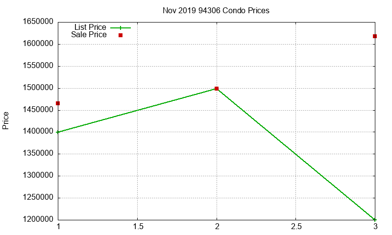 94306 Condos Just Sold 2019-11 94306 Condos Just Sold 2019-11