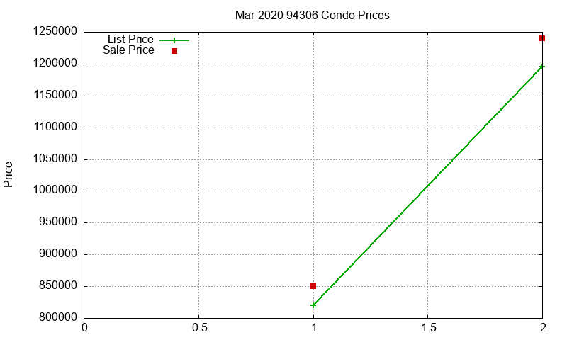 94306 Condos Just Sold 2020-03 94306 Condos Just Sold 2020-03