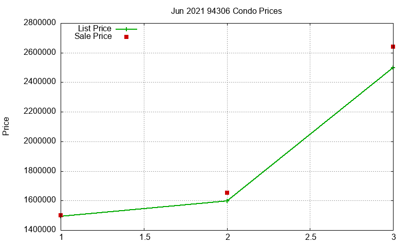 94306 Condos Just Sold 2021-06 94306 Condos Just Sold 2021-06