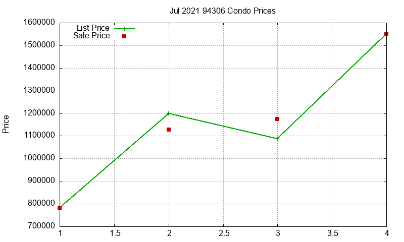 94306 Condos Just Sold 2021-07 94306 Condos Just Sold 2021-07