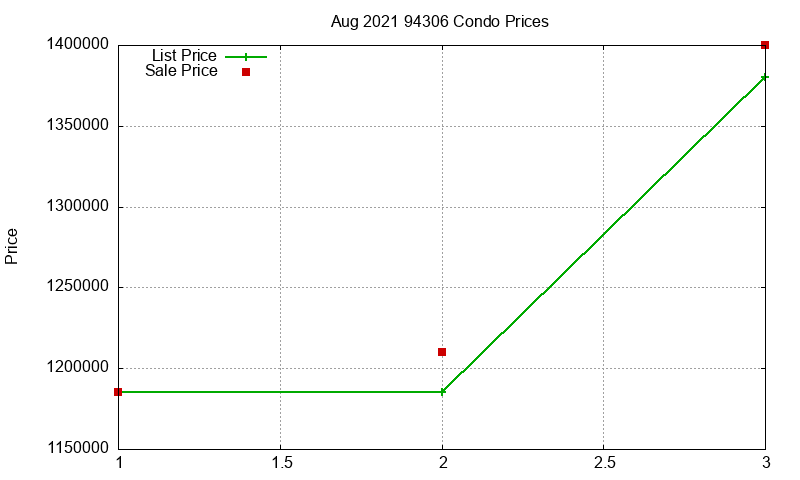 94306 Condos Just Sold 2021-08 94306 Condos Just Sold 2021-08