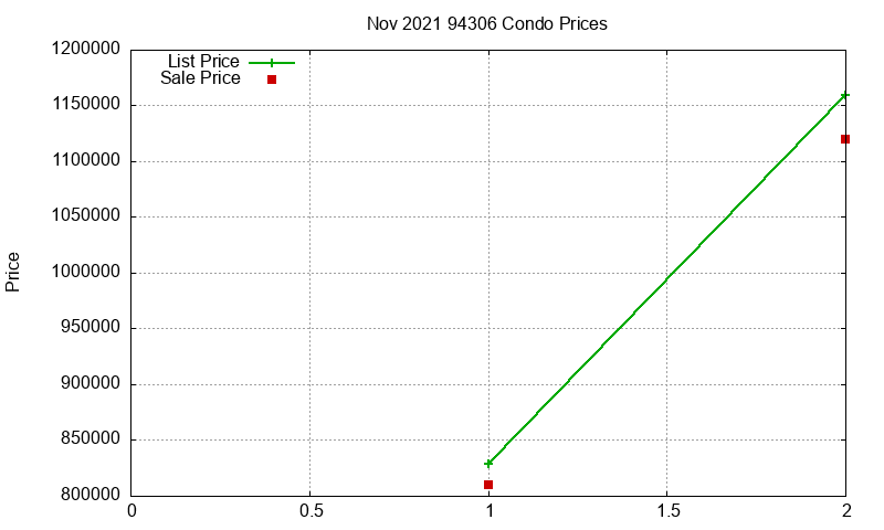 94306 Condos Just Sold 2021-11 94306 Condos Just Sold 2021-11