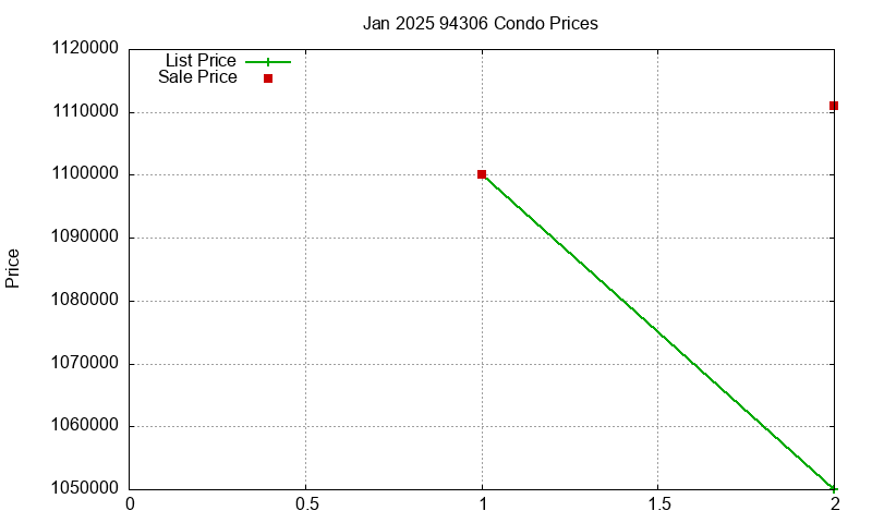 94306 Condos Just Sold 2025-01 94306 Condos Just Sold 2025-01