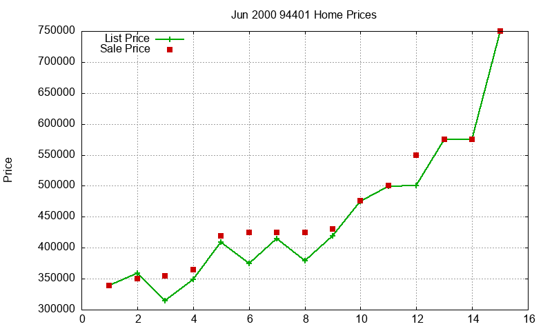 94401 Homes Just Sold 2000-06 94401 Homes Just Sold 2000-06