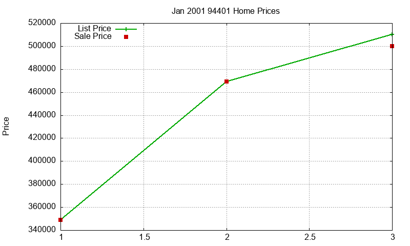 94401 Homes Just Sold 2001-01 94401 Homes Just Sold 2001-01