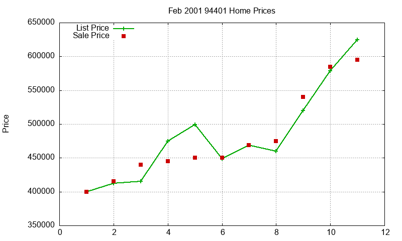 94401 Homes Just Sold 2001-02 94401 Homes Just Sold 2001-02