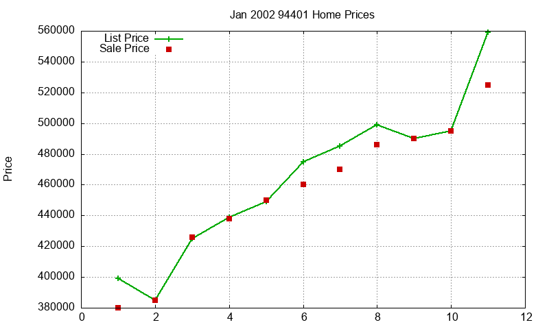 94401 Homes Just Sold 2002-01 94401 Homes Just Sold 2002-01
