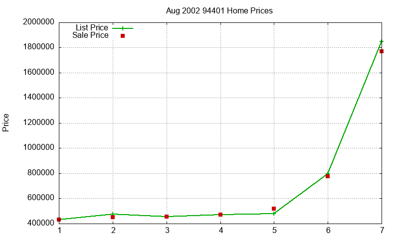 94401 Homes Just Sold 2002-08 94401 Homes Just Sold 2002-08
