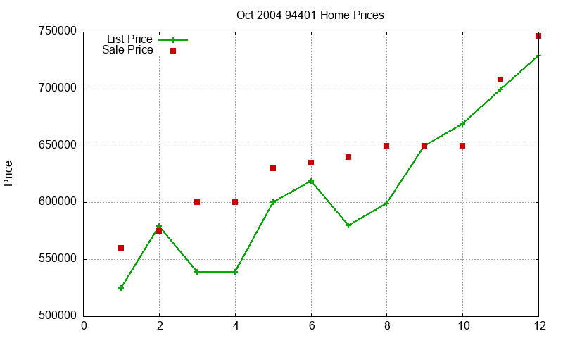 94401 Homes Just Sold 2004-10 94401 Homes Just Sold 2004-10