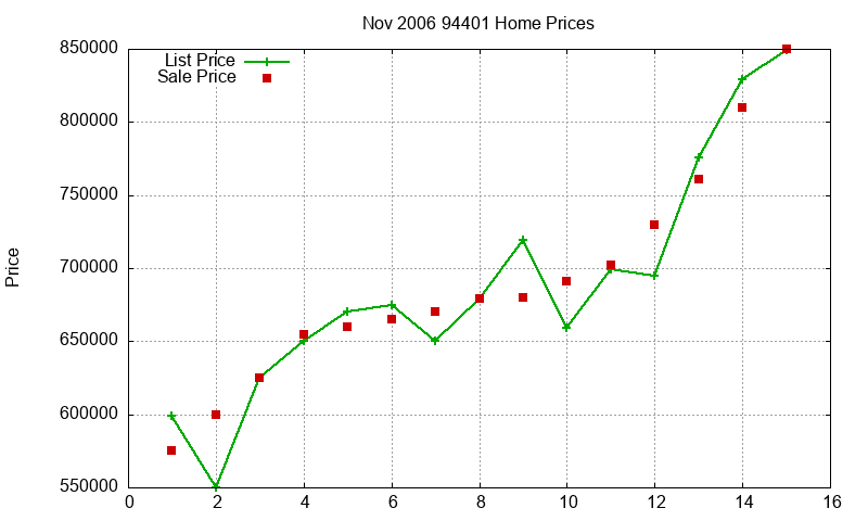 94401 Homes Just Sold 2006-11 94401 Homes Just Sold 2006-11