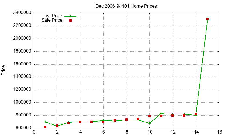94401 Homes Just Sold 2006-12 94401 Homes Just Sold 2006-12
