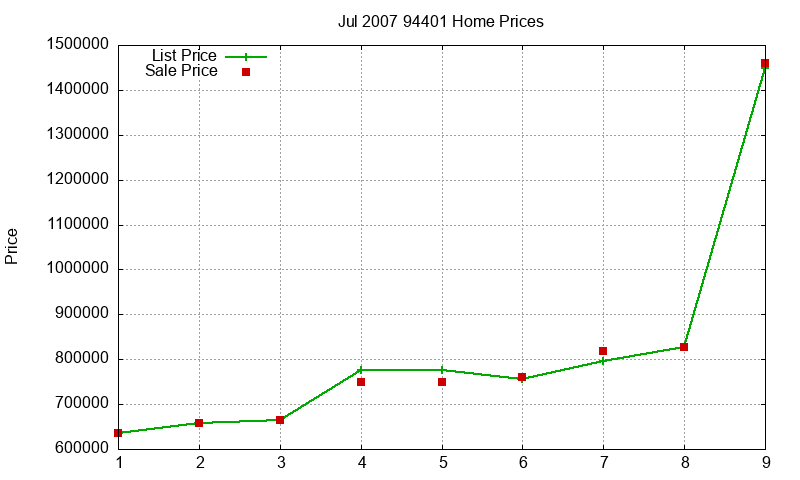 94401 Homes Just Sold 2007-07 94401 Homes Just Sold 2007-07