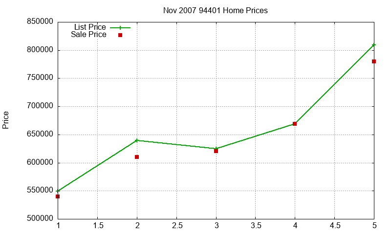 94401 Homes Just Sold 2007-11 94401 Homes Just Sold 2007-11