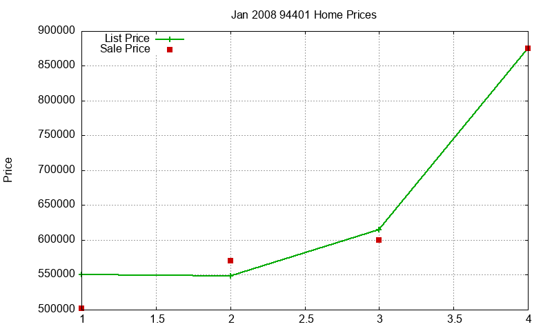 94401 Homes Just Sold 2008-01 94401 Homes Just Sold 2008-01